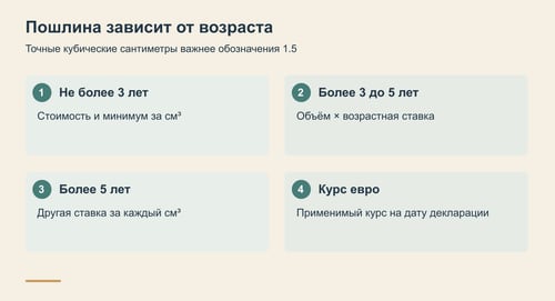Как возраст и объём двигателя влияют на пошлину