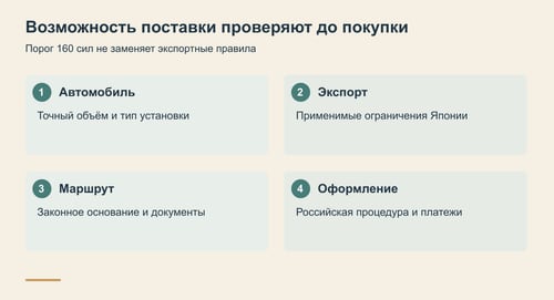 Проверки возможности экспорта маршрута и оформления