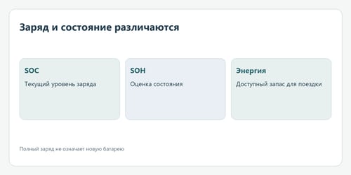 Заряд и состояние различаются