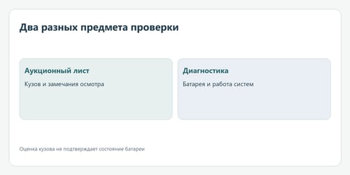 Два разных предмета проверки