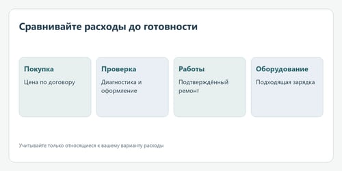 Сравнивайте расходы до готовности