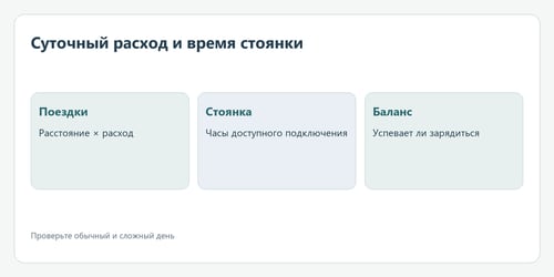 Суточный расход и время стоянки