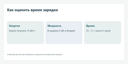 Как оценить время зарядки