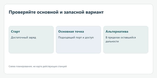 Проверяйте основной и запасной вариант