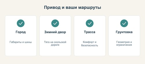 Схема выбора привода по условиям ежедневных поездок