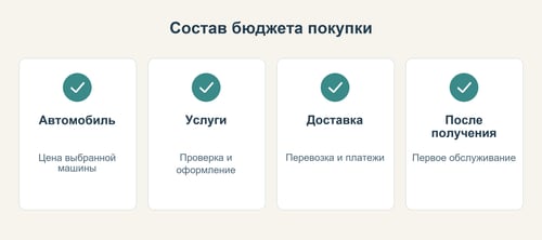 Схема состава стоимости покупки и первого обслуживания