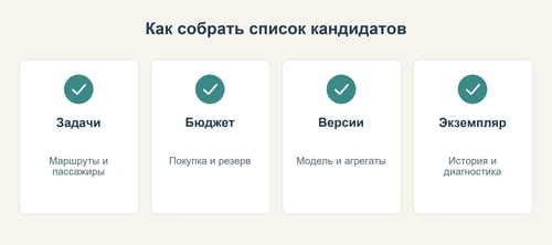 Схема последовательного отбора автомобиля по задачам и бюджету