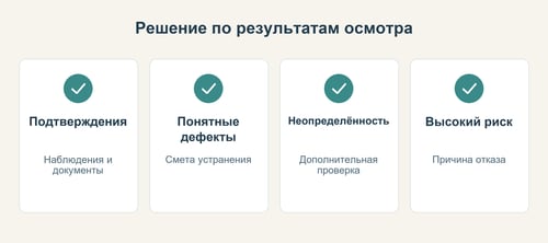 Схема решения по результатам проверки с тремя возможными исходами
