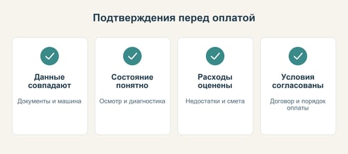 Схема обязательных подтверждений перед выкупом автомобиля