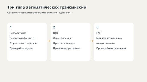 Таблица различий гидромеханического автомата, DCT и CVT