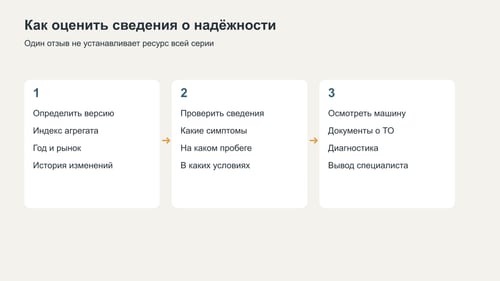 Схема проверки сведений о надёжности по агрегату, году и условиям