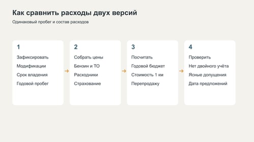 Порядок сравнения расходов двух конкретных модификаций