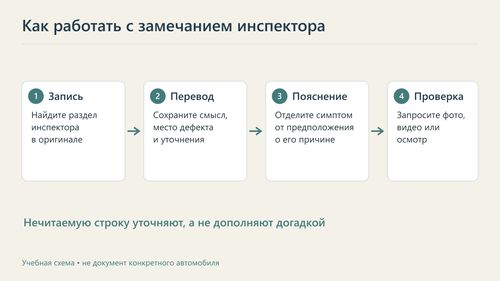 Порядок работы с комментариями инспектора